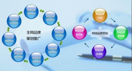 初創(chuàng)企業(yè)搶占用戶心智的五個法寶 品牌管理新思維