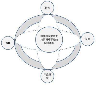 品牌部的“魔法” 揭秘設(shè)計公司品牌管理的核心工作
