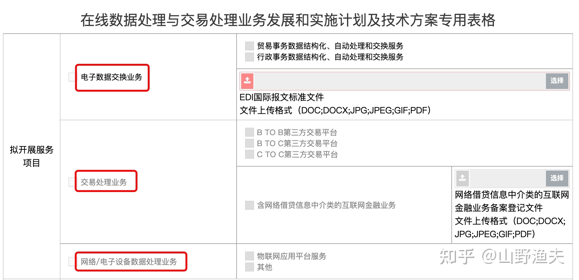 解讀EDI許可證 哪些網站需要辦理在線數據處理與交易處理業務許可？