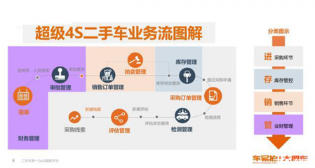 車易拍陳茉怡談變局 新車經銷商如何借力在線數據處理與交易處理業務破局二手車市場