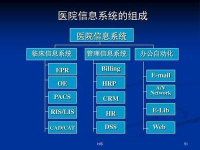 醫院信息系統與醫保系統之間的數據交互 核心內容與流程解析